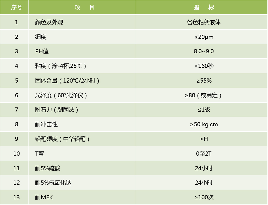 江門制漆水性烤漆技術(shù)指標(biāo)